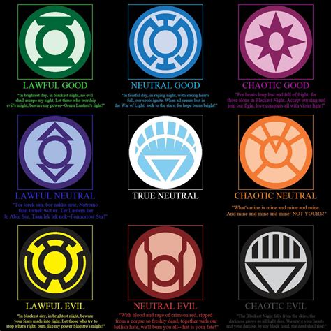 dc lantern colors|dc lantern corps color chart.